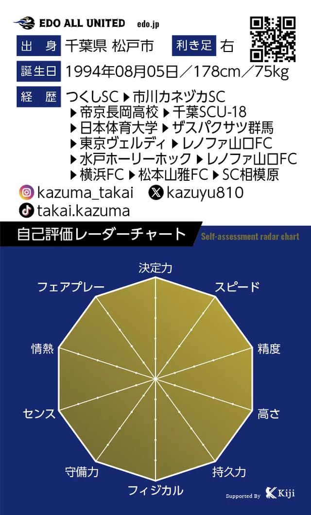 高井 和馬のカード裏面