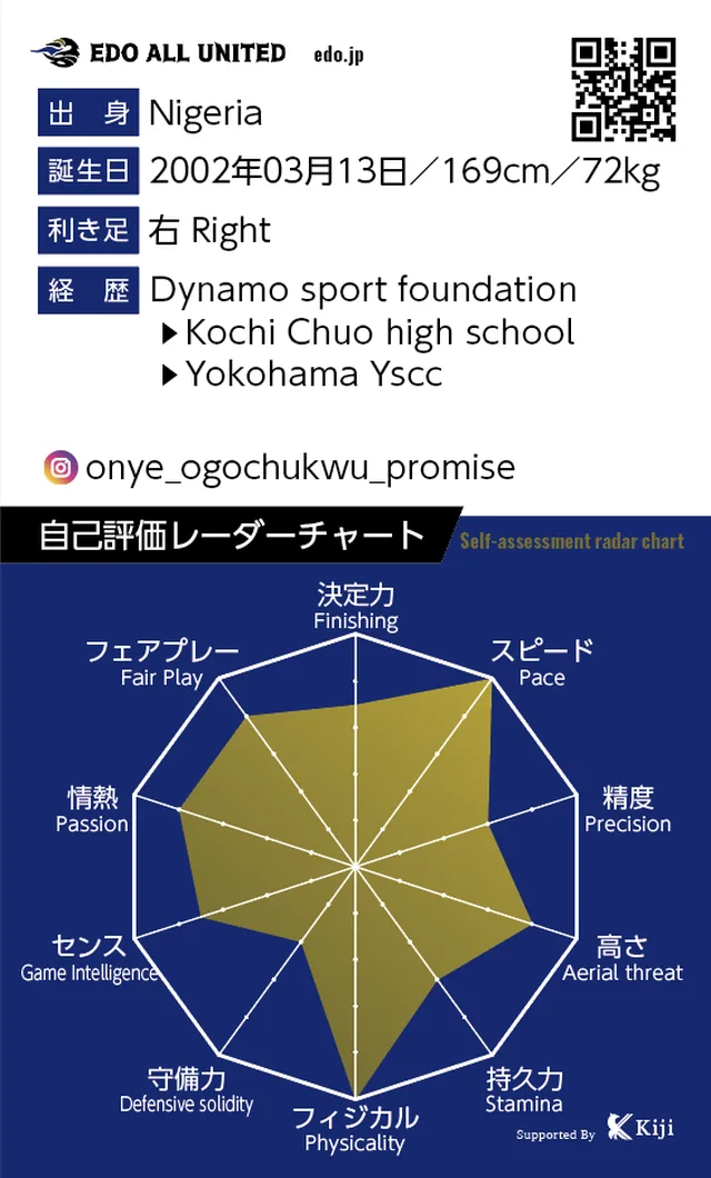 オニエ・オゴチュクウ・プロミスのカード裏面