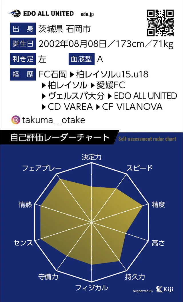 大嶽 拓馬のカード裏面
