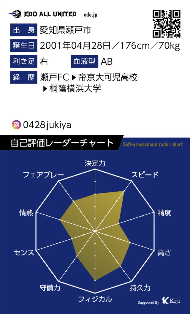渡邊 寿樹也のカード裏面