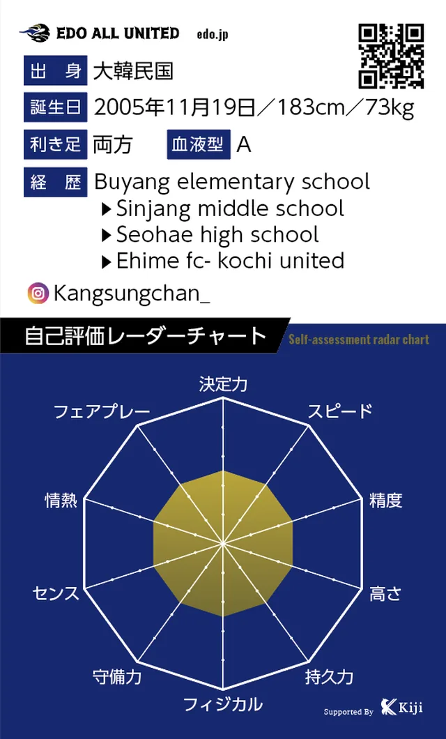 カン ソンチャンのカード裏面