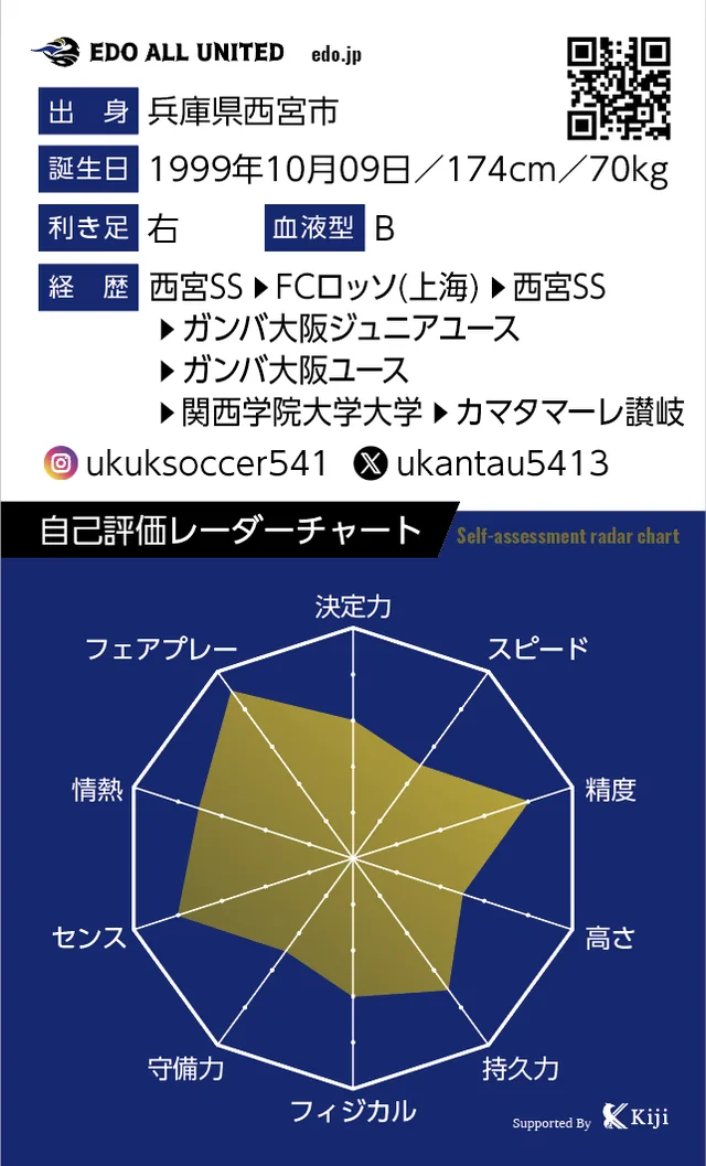 臼井 貫太のカード裏面