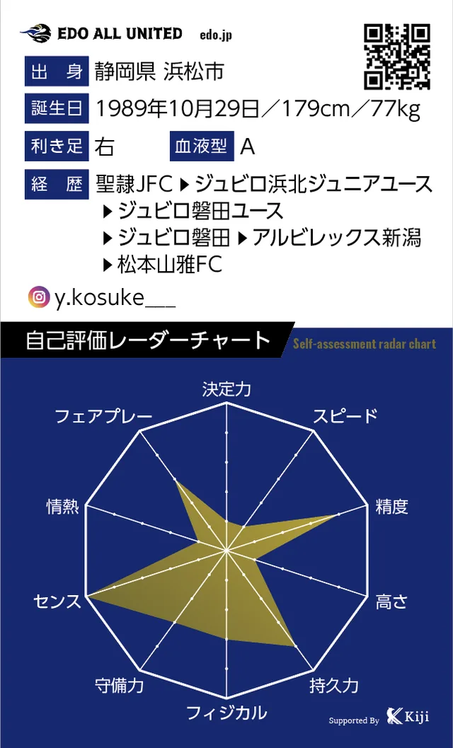 山本 康裕のカード裏面