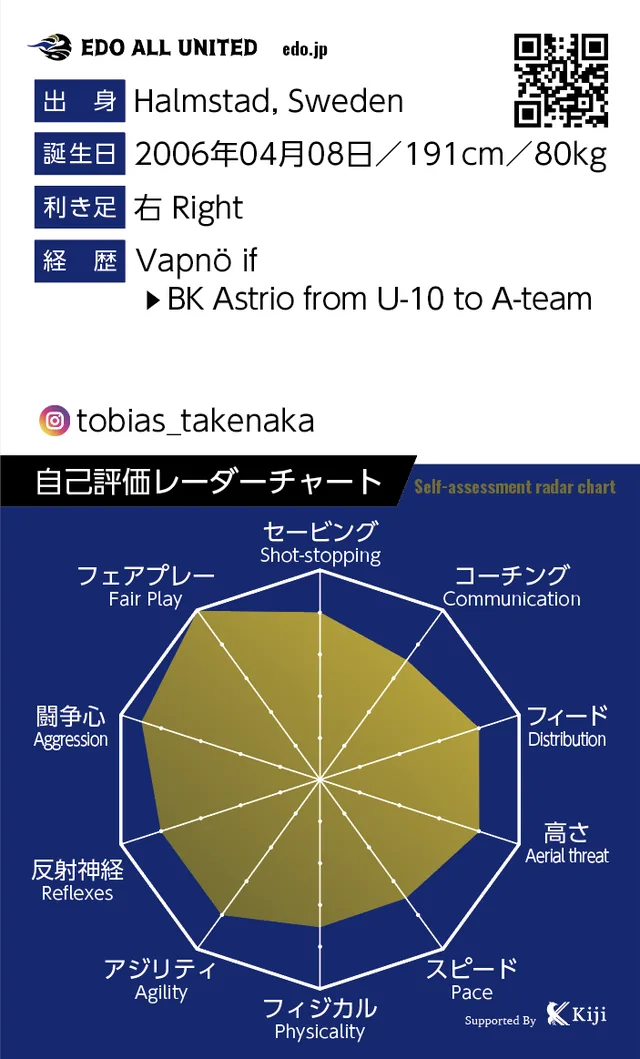 竹中 トビヤスのカード裏面