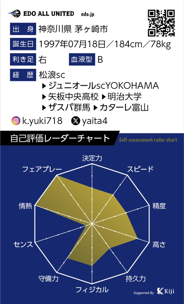 川上 優樹のカード裏面