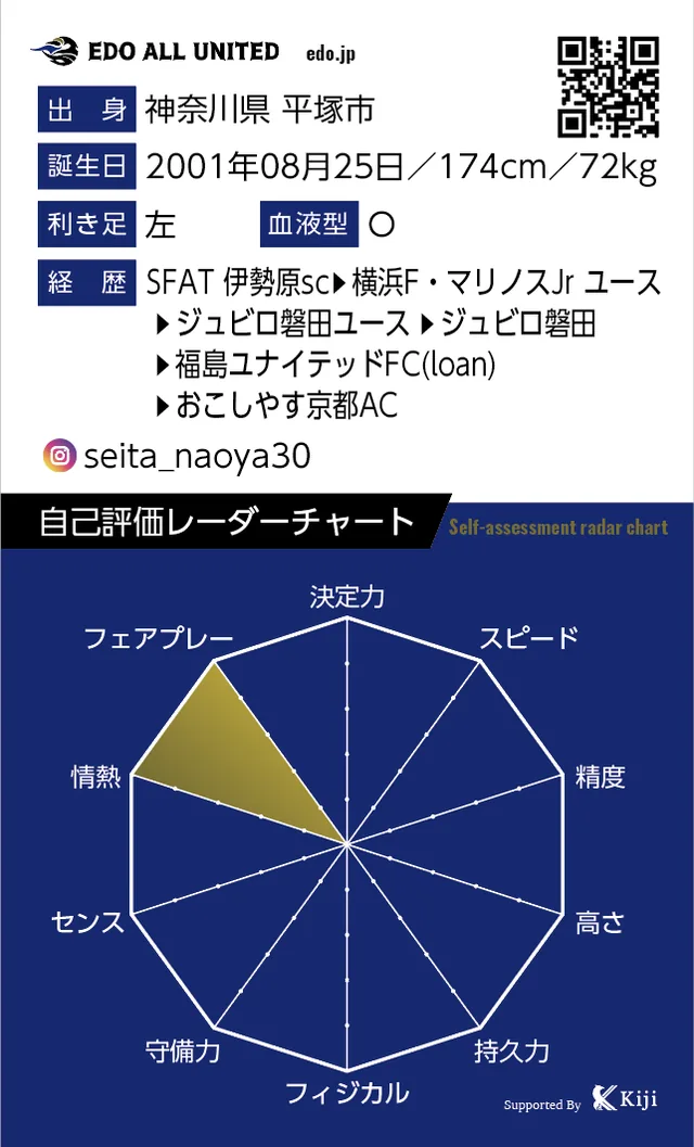 清田 奈央弥のカード裏面