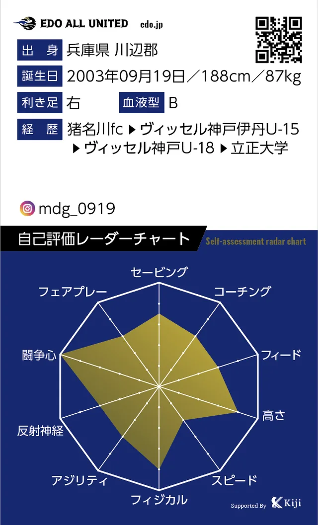 森田 大悟のカード裏面