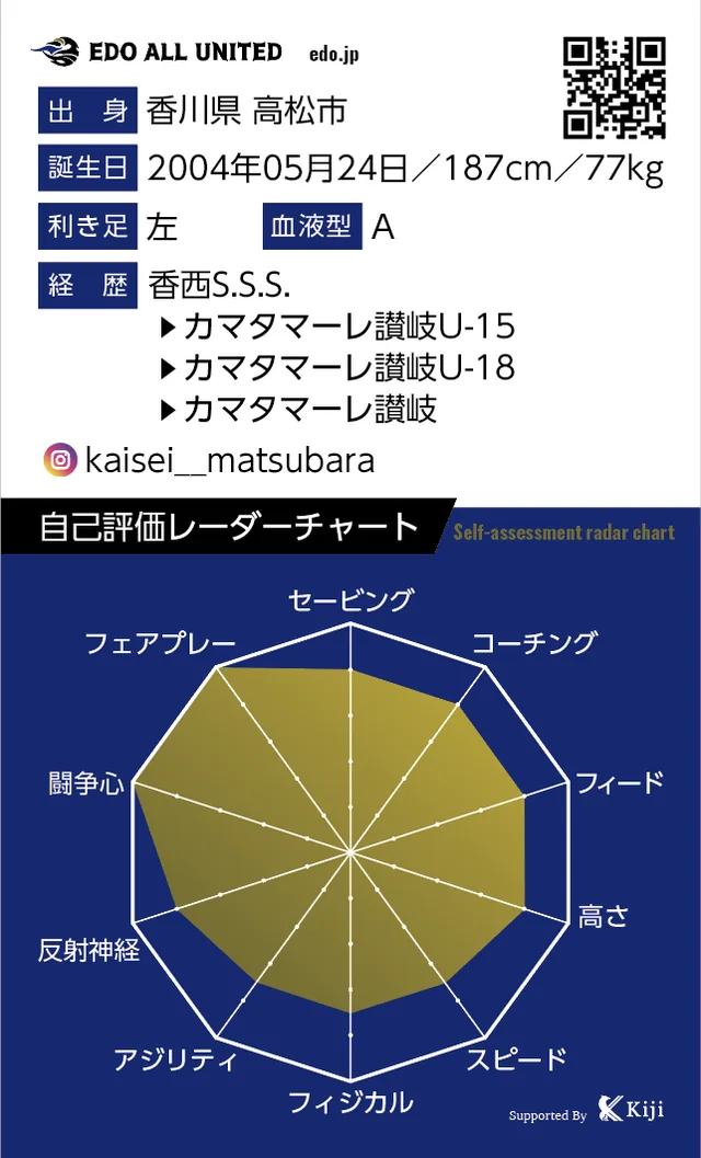松原 快晟のカード裏面