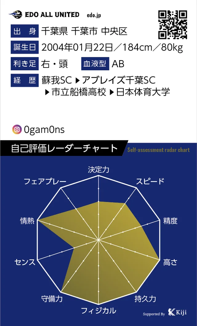 小笠原 広将のカード裏面