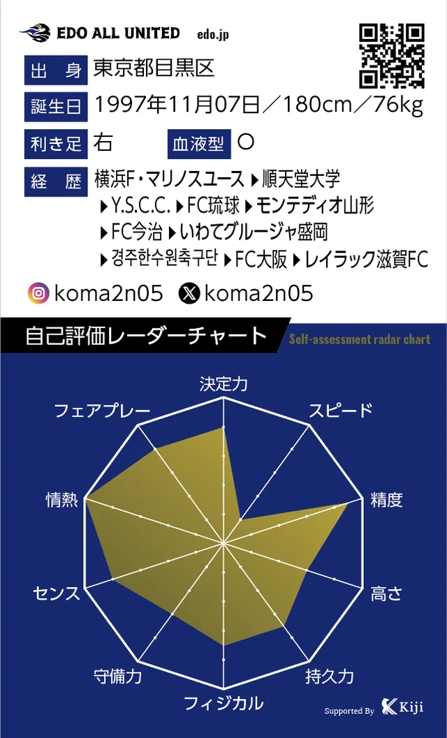 小松 駿太のカード裏面