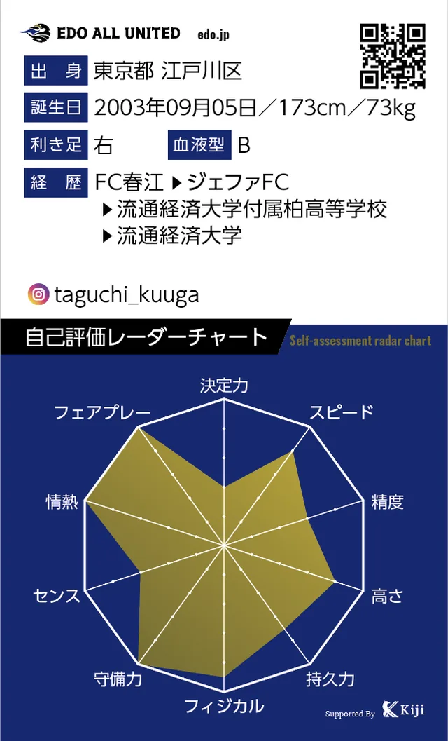 田口 空我のカード裏面