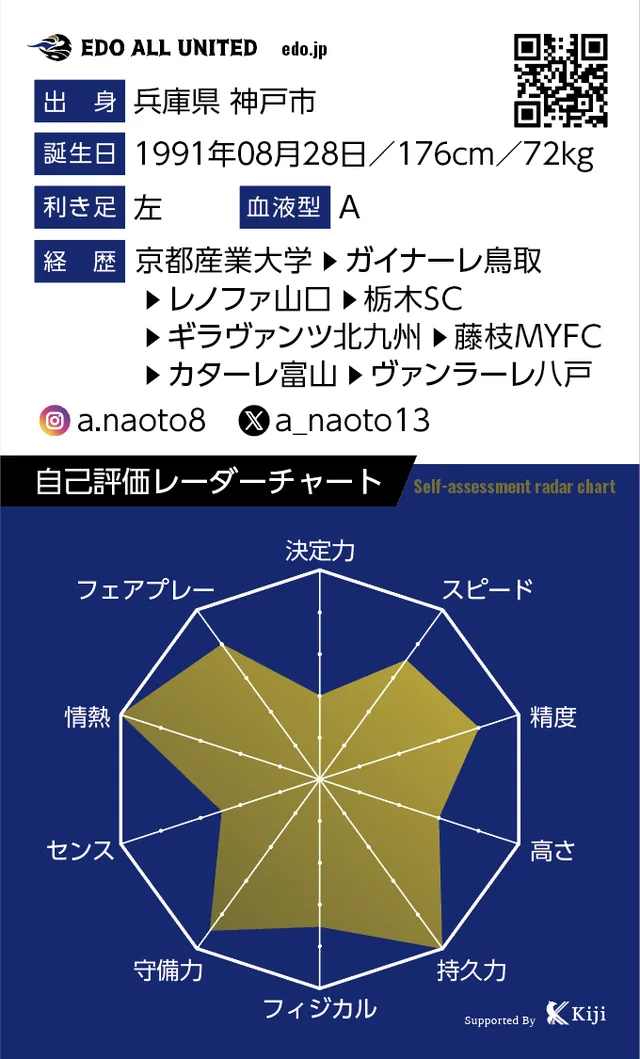 安藤 由翔のカード裏面