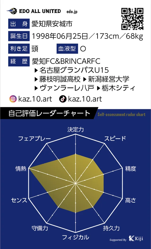 丹羽 一陽のカード裏面