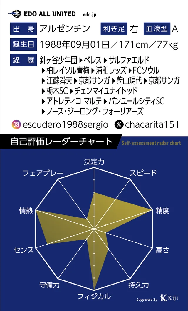 エスクデロ 競飛王のカード裏面