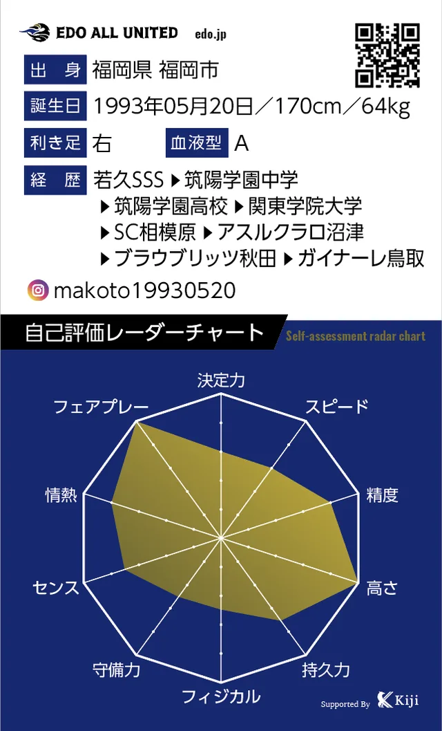 普光院 誠のカード裏面