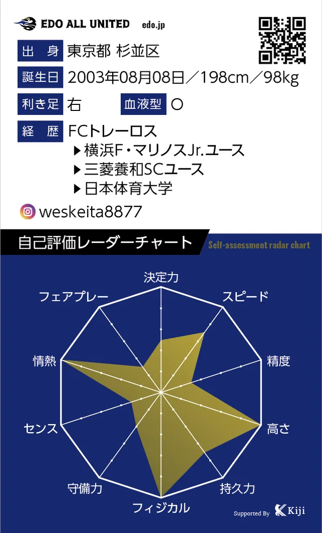 赤井 ウェズリー 景太のカード裏面