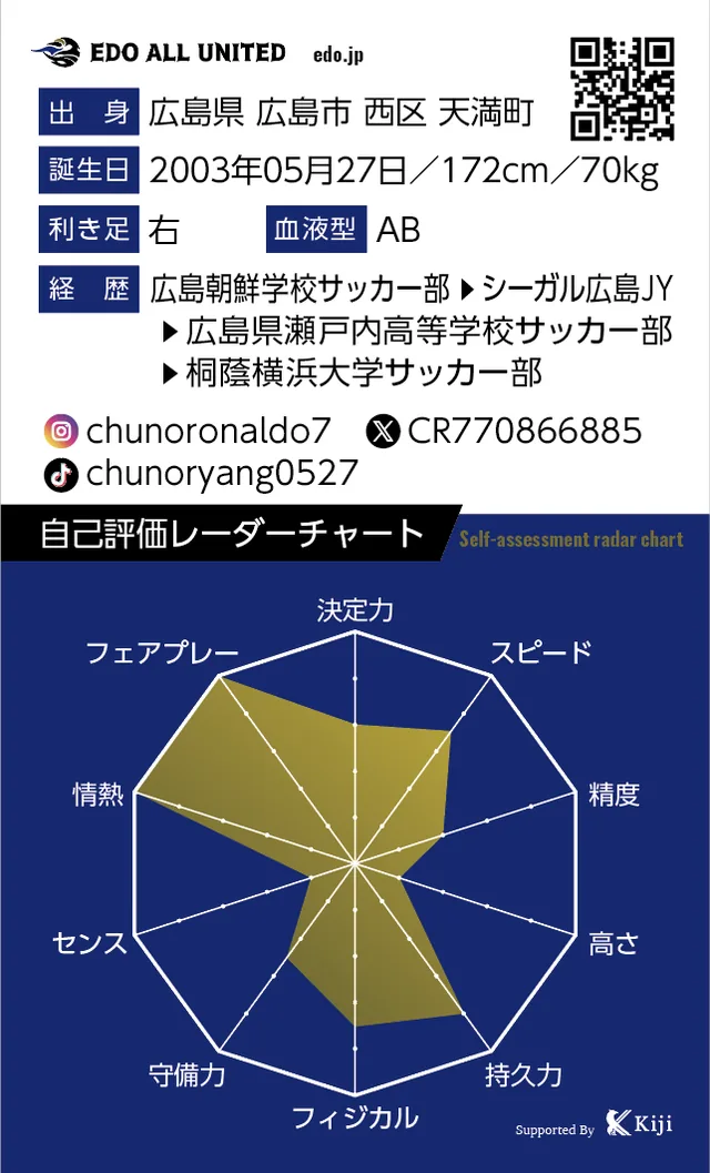 リャン チュノのカード裏面